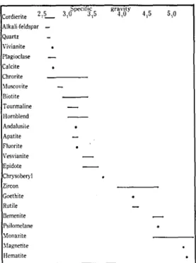 Fig  12  Percentages  of Concretion  in Sediments(A,  B       and  C  Fractions)and  Ratios◎f  Concretion       Content  contained  in each  Freaction  to  total       Concretion  Content こ の 図 を 第3図 と 照 合 す れ ば 、 第3湖 段 か ら の 試 料Nos.18と22を 除 け ば 、 総 量 は 南 