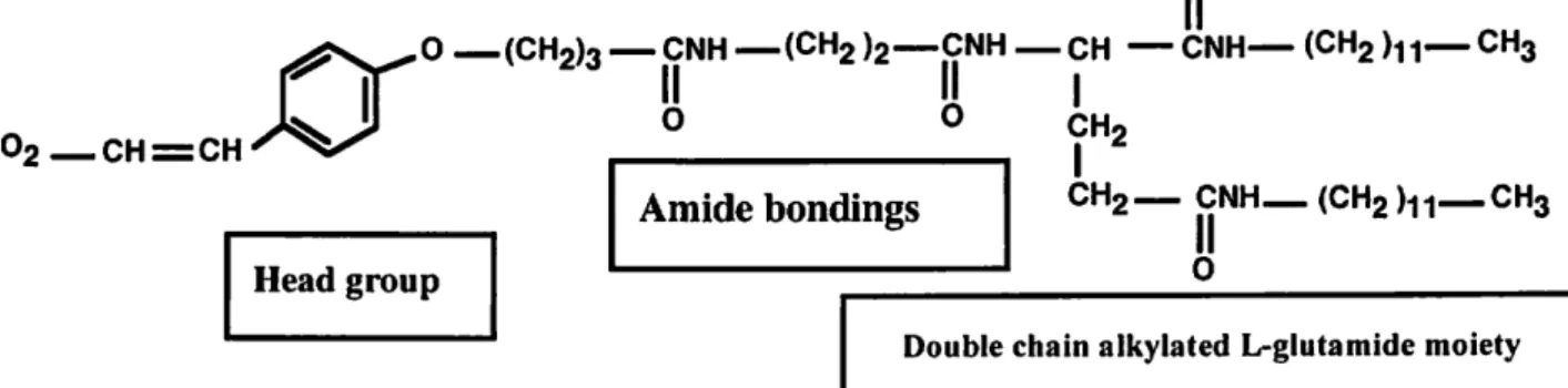 Figure 2.3. Designed organogelator with special moieties