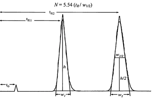 Figure 3a.Separation of two component mixture by HPLC