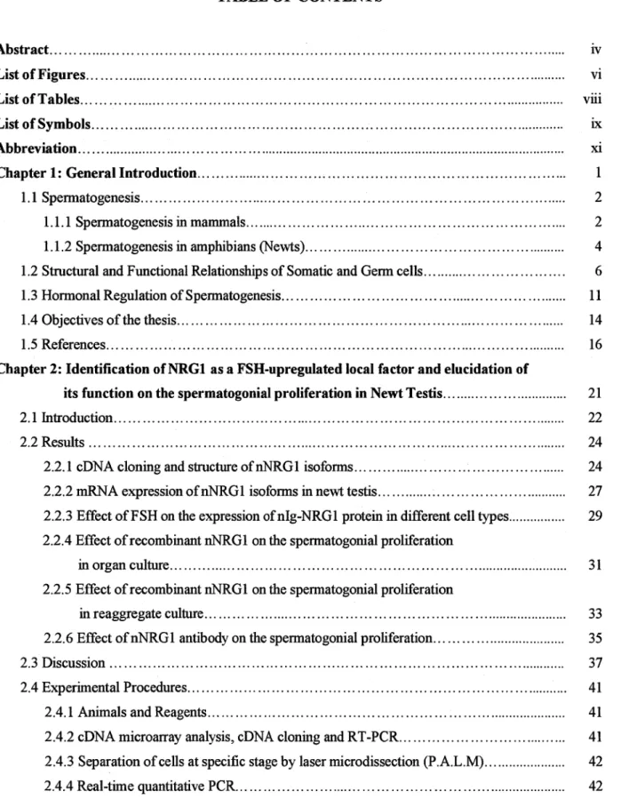 TABLE OF CONTENTS Abstract.......................................................1......................................................