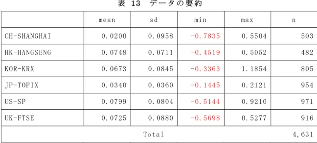 表  13  デ ー タ の 要 約  