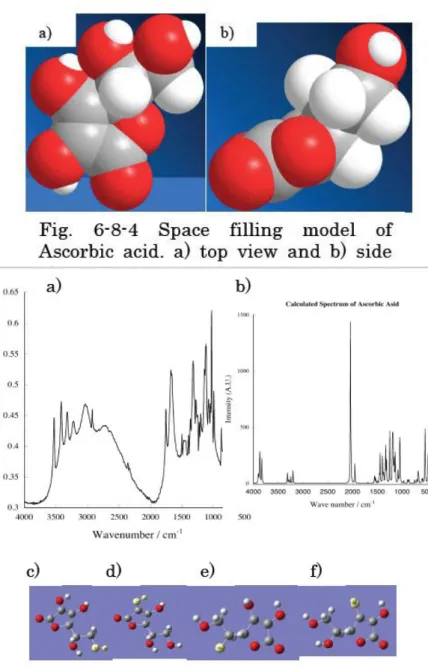 Fig. 6-8-5 a) IR spectra of ascorbic acid 