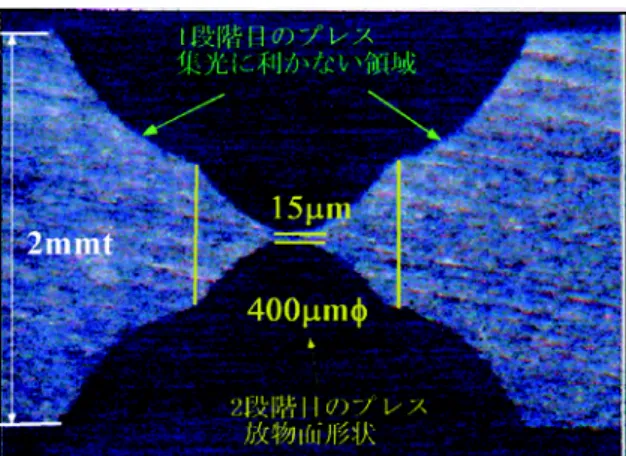 Fig. 7 Cross-section of a piece of x-ray refractive lens.特別企画■ 光の形を整形する（回折屈折素子編）プラスチック等の可視光レンズが透明で光の吸収を起こさないのとは大違いです。そこで，X 線屈折レンズの設計では d/b が最大になる様，レンズ材質や X 線エネルギーを選びます。ここで，b は屈折率の虚部を表します。d は原子番号 Z の 2 乗に比例し，光電効果による b は原子番号 Z のほぼ 5 乗に比例します18)。このため d/b は，各元