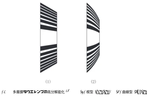 図 10.25  多層膜ラウエレンズの高分解能化 37)    (1) 楔型 (wedged)   (2) 曲線型 (curved) が，いまの場合，光軸に沿っての深さに制約はないので，最も外側のゾーンに対するアスペクト比は 3000 位にできる．この薄板２個を厚い層の側が向き合うようにして一体化したのが図 10.24(b)(1) の平板型で ある．これはフレネル・ゾーンプレートに厚みをもたせたものであるが，集光効率を向上させるために薄 板２個を傾けて組み合わせたものが図 10.24(b)(2) の傾斜型で