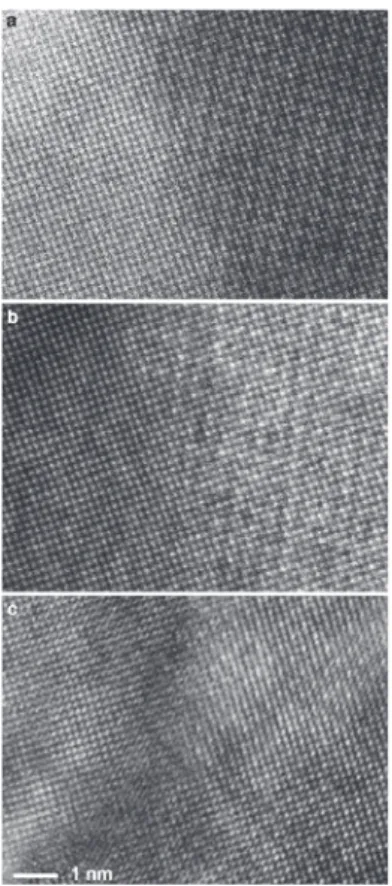 図 17　 高 分 解 能 STEM 像 と HRTEM 像 の 比 較．（a）STEM- 較．（a）STEM-HAADF 像，（b）STEM-BF 像，and（c）HRTEM 像． そ れ ぞ れの像の左側が Cu マトリックス（fcc［100］入射入射），右側 が α-Cu 4 Ti 析出物．Ti 原子カラムの位置が HAADF 像では暗い 点 STEM-BF および HRTEM 像では明るい点として見えるのに 対し，Cu マトリックスはすべての像において Cu 原子カラム が明るいコントラストとして現