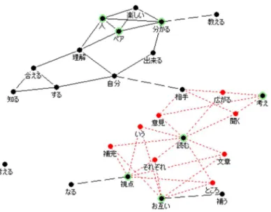 図 17    Reflection sheet 分析（Reflection sheet①） 
