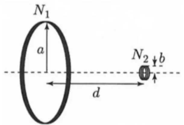 表 3 時間領域と周波数領域の電磁界シミュレータ 領域 解析法 波形 理論 との対応 周波数 FEM 法， BEM 法 正弦波 容易 時間 FD-TD 法， TLM 法 任意波形 困難 図 1 ループ導体の大きさと放射電界の関係 a /λ が小さい領域では放射は非常に小さい． a ≃ λ の領域は放射が起こる． a /λ が大きい領域では放射 方向が複雑に変化する． レーションは表 1 の波長ごとの理論と対応させて モデルの生成や解析結果の解釈を 行うことができ る．時間領域の電磁界シミュレーションは直接マ