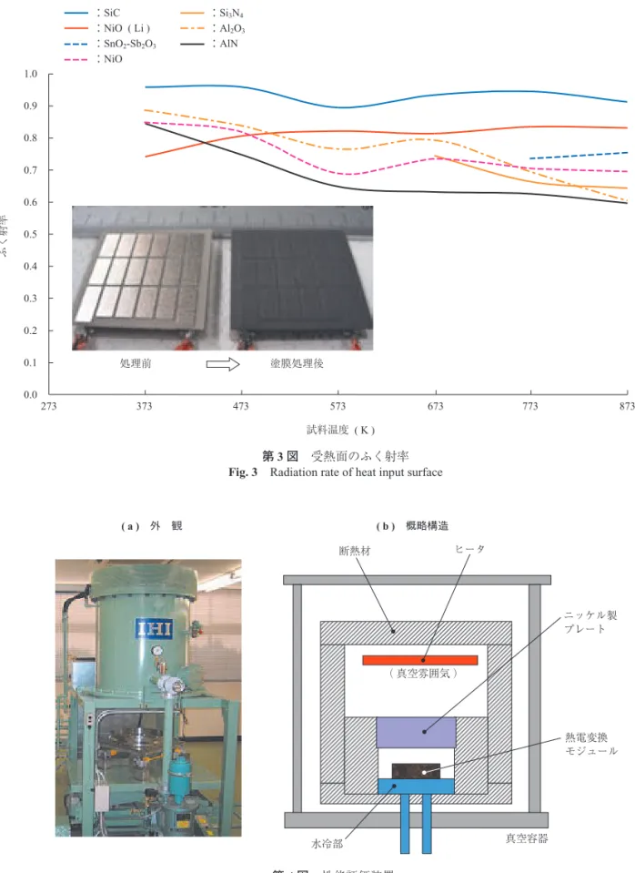 Fig. 4  Thermoelectric performance evaluation device