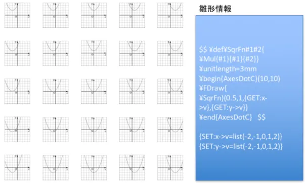 図  6-4  類題⽣成機能によるグラフ⽣成例 