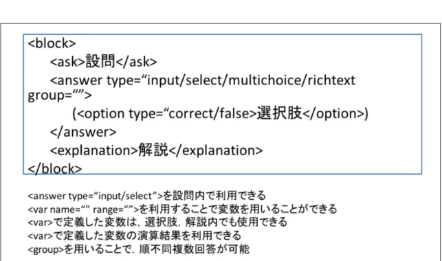 図  3-3  問題ブロック定義仕様 