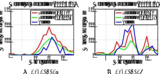Fig. 9: Wind Power Prediction Result  