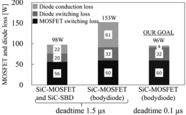Fig. 3　SiC-MOSFET and diode losses