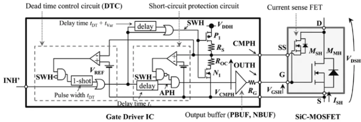 Fig. 5　SiC MOSFET