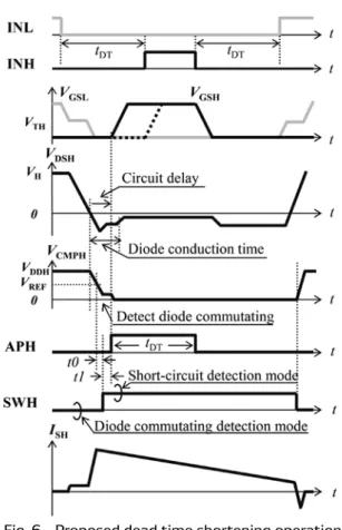 Fig. 6　Proposed dead time shortening operation