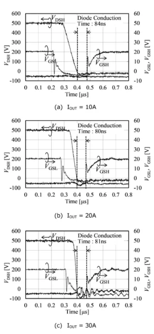 Fig. 14　Experimental environment