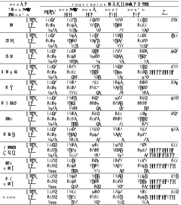 表 2.  健康リスク各項目の変化別プレゼンティーイズム損失割合変化量（2014 年-2017 年の変化） 
