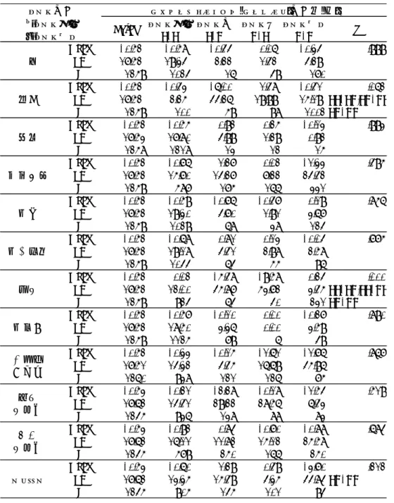 表 3.  健康リスク各項目の変化別アブセンティーイズム変化量（2014 年-2017 年の変化）