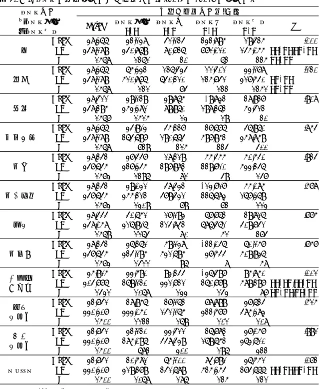 表 4.  健康リスク各項目の変化別医療費変化量（2014 年-2017 年の変化）
