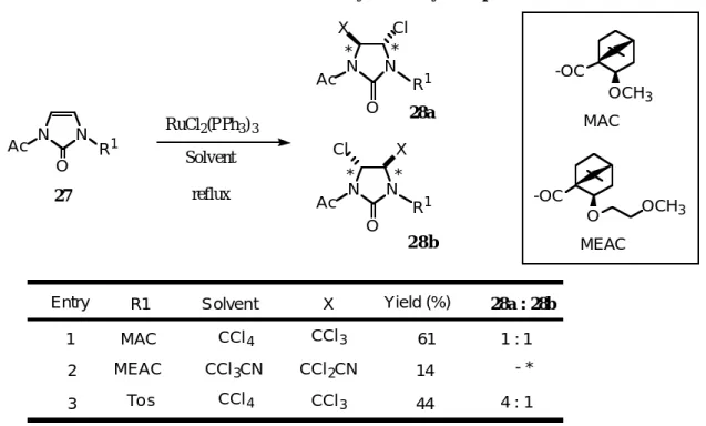 Table 1 .   Intermolecular Radical Additions of Polyhalomethyl Compounds