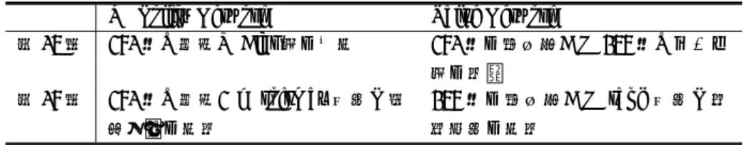表 2 RocAlphaGo 深層学習の第 15 層と第 16 層の違い SL Policy Network Value Network