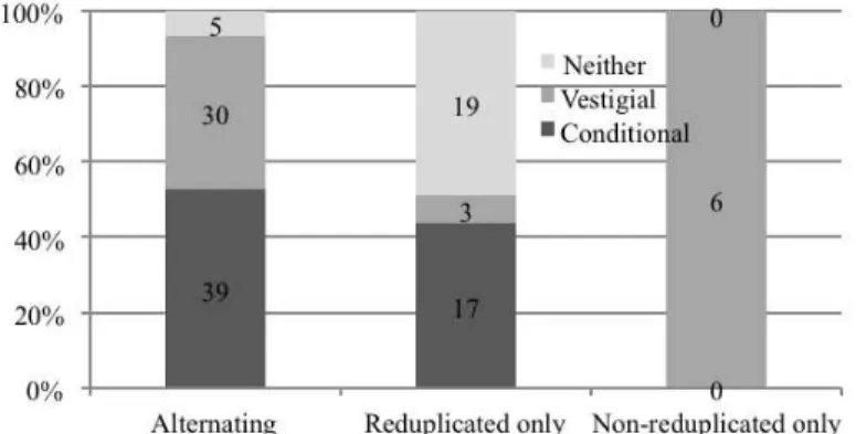 Figure 1. The morphological and semantic types of stative mimetic verbs 