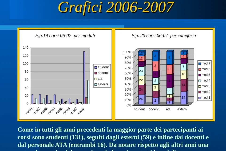 Fig. 20 corsi 06-07  per categoria