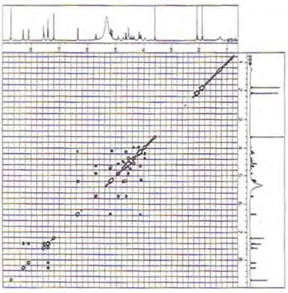 Fig. 4.  1 H- 1 H COSY Spectrum of Telephiose A (1) (in pyridine-d 5 ) 