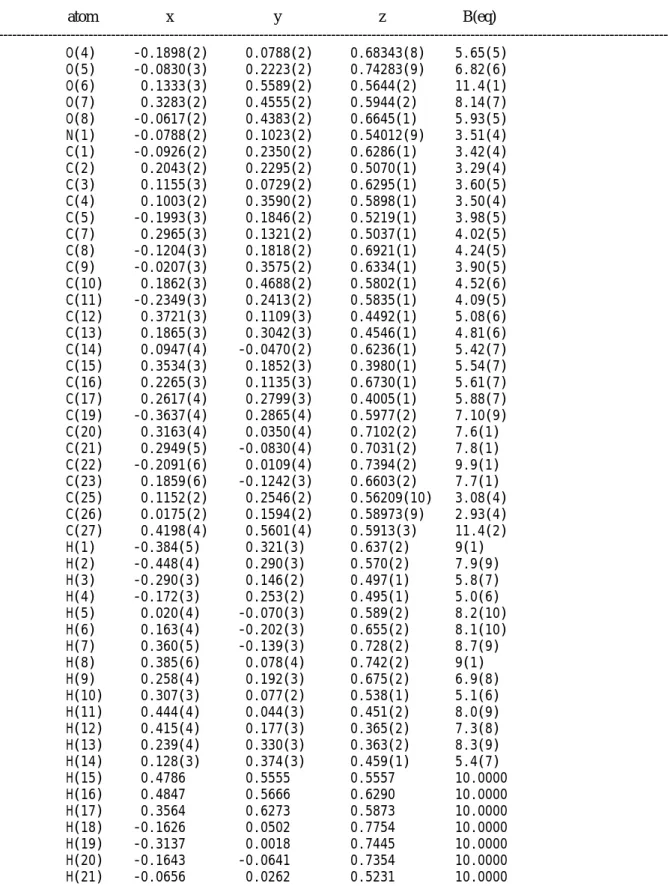 Table 19.  Atomic parameters and their estimated standard deviations of 4ac.  -----------------------------------------------------------------------------------------------------------------------------------------------------atom x y z B(eq)             