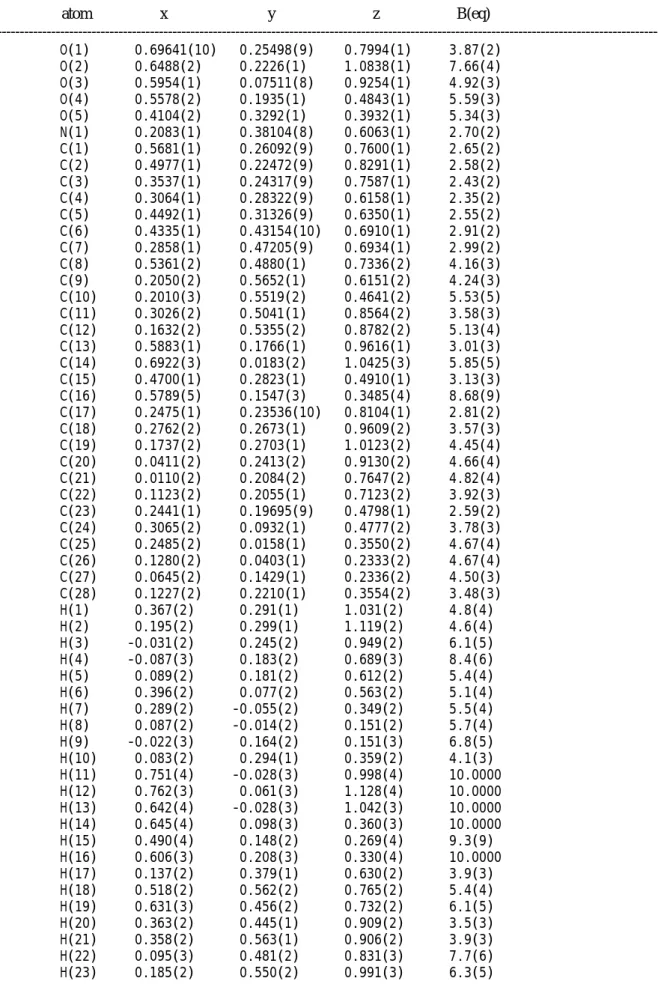 Table 22.  Atomic parameters and their estimated standard deviations of 4ad.  -----------------------------------------------------------------------------------------------------------------------------------------------------atom x y z B(eq)             