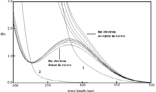 Fig. 44. Charge-transfer absorption spectra of 1a_OH/2G complex in acetonitrile. 
