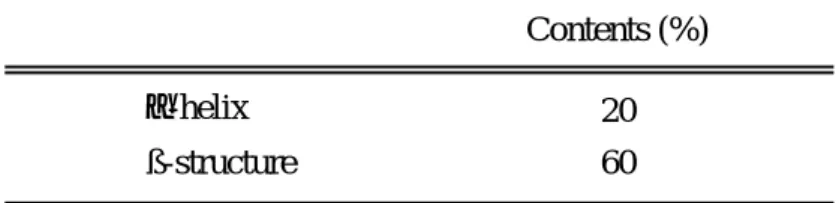 Table 1   Estimation of the secondary structure in hAGP α -helix ß-structure Contents (%)2060