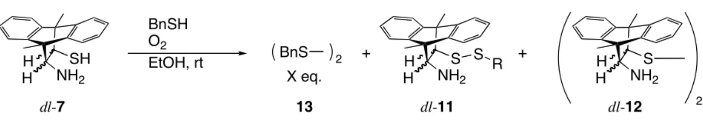 Table 1.    Synthesis of the “Roofed” Disulfide Compounds 