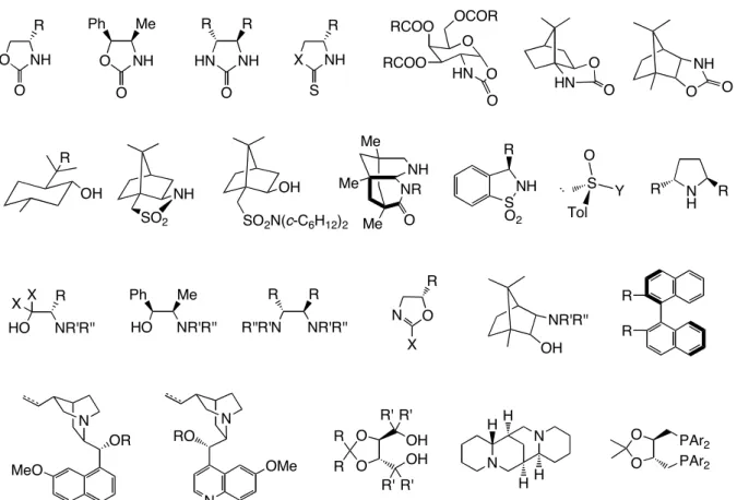 Figure 2.    Examples for Chiral Auxiliaries and Chiral Ligands 