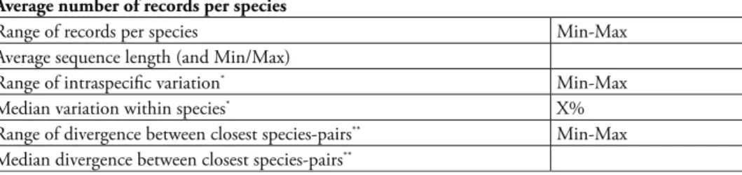 Table 3. Suggested data ields for a BARCODE Data Release Paper