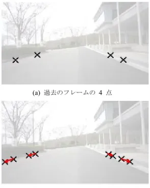 図 9:  得られる交点 (a)  過去のフレームの 4  点 図 10:  決定した 4  点 (b)  過去のフレームから移動した 4  点     図 11:  次フレームの 4  点の推定 座標系と画像座標系の関係からカメラモデルの内部パ ラメータ行列により，カメラの移動量から画像平面で の移動を求める． 以下に本研究で用いたカメラモデルの内部パラメー タ行列式を示す．  (4) 図 12:  鳥瞰図の対応点 式 (4)  を用いてカメラの移動量から画像平面の動きを 求める． X c  ， c  ，