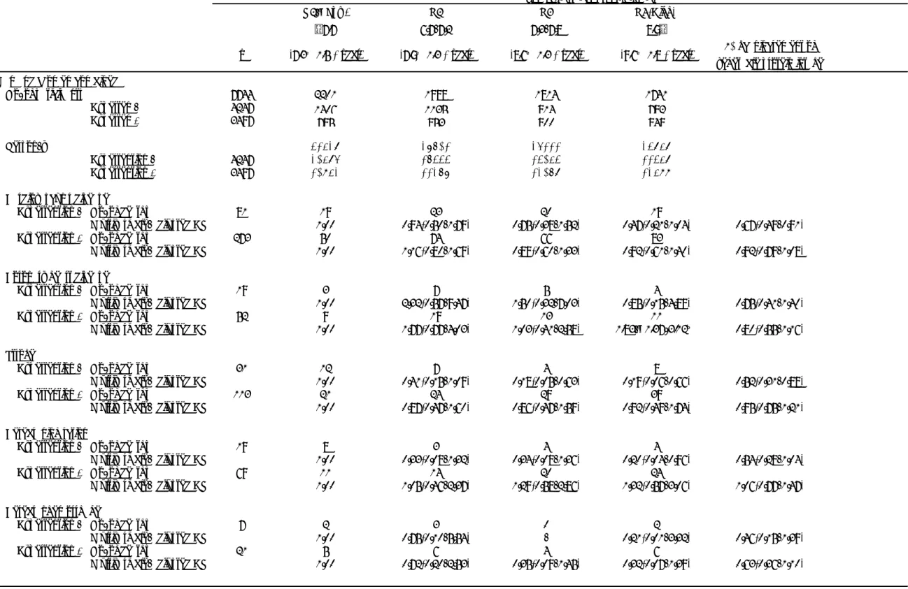 Table 1.高血圧の有無で層別化した植物性タンパク質摂取量による循環器疾患死亡数と多変量調整したハザード比 : NIPPONDATA90