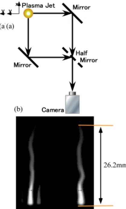 Table 1 Critical Reynolds number for plasma jet and  diffusion flame at the gas temperature of 300K.