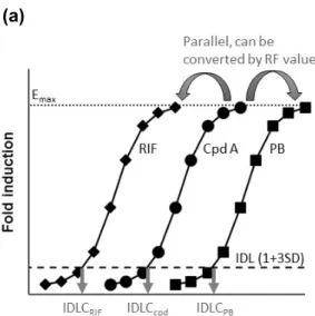 図 2.1 Relative  Factor（RF）法の概念 