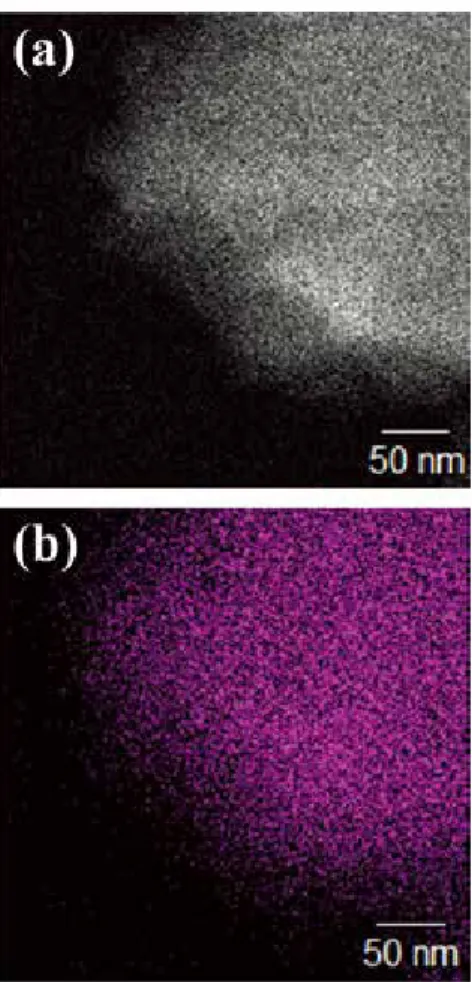 図 2 AC/PANI (50%)  の STEM 写真（ a ）と EDS スペクト ル（ b ） 本研究で用いた活性炭の比表面積は 3160 m 2 /g であり、 ポリピレンとポリアニリンが活性炭の細孔内部のみで生 成しているため、導電性の乏しい導電性高分子が導電性の 高い炭素表面と極めて高い面積で接触していることが分 かる。また、本研究で使用した活性炭の細孔サイズは 4 nm 以下であることが分かっており、したがって活性炭の細孔 内部で生成した導電性高分子は 4 nm 以下に制限される。 電解液中で