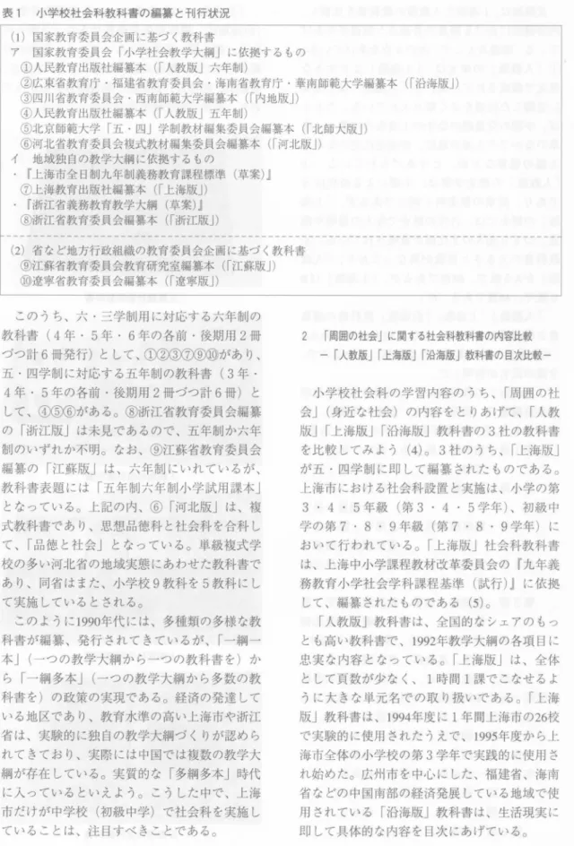 表 1 小学校社会科教科書の編纂と刊行状況 ( 1 ) 国家教育委員会企画に基づく教科書 ア 国家教育委員会「小学社会教学大綱」に依拠するもの ①人民教育出版社編纂本 ( r人教版 j 六年制) ②広東省教育庁・福建省教育委員会・海南省教育庁・華南師範大学編纂本 ( r沿海版J ) ③四川省教育委員会・西南師範大学編纂本 ( r内地版 J ) ④人民教育出版社編纂本 (r 人教版」五年制) ⑤北京師範大学「五・四」学制教材編集委員会編纂本 ( r北師大版 J ) ⑤河北省教育委員会複式教材編集委員会編纂本 