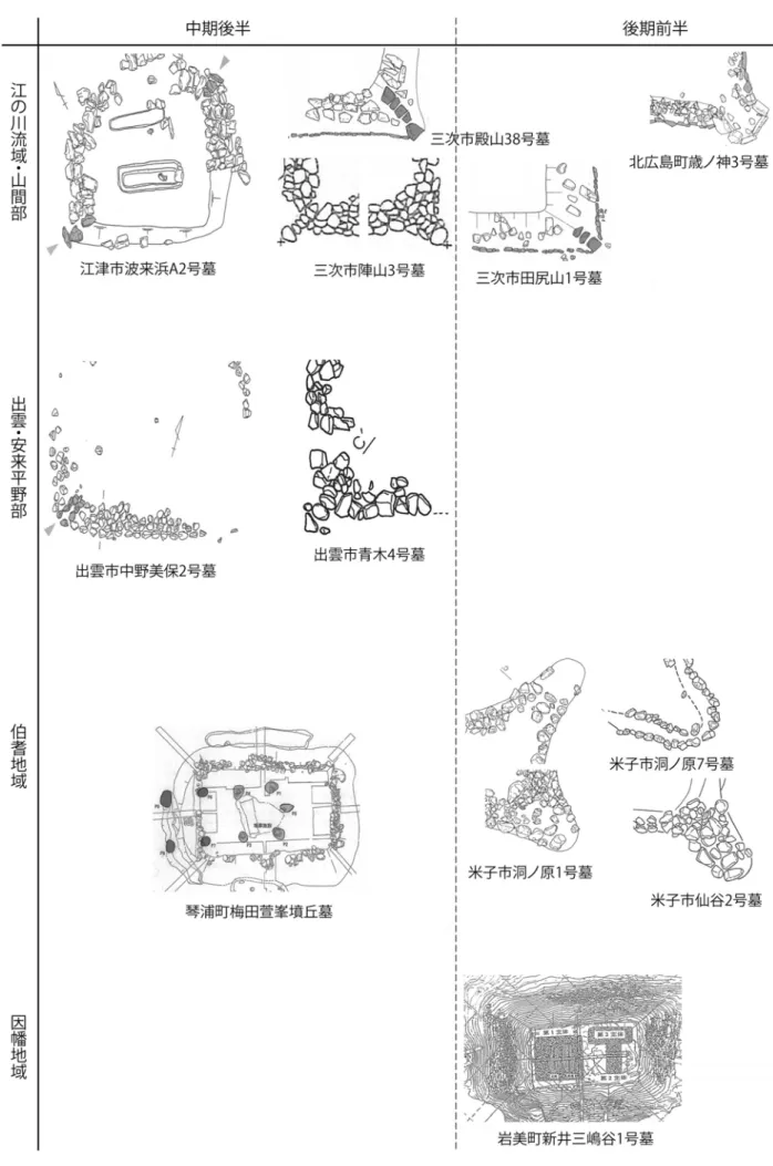 図 45-1  地域別突出部変遷図 
