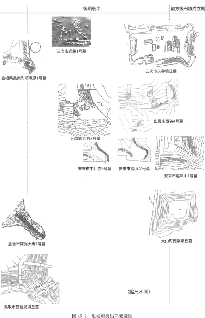 図 45-2  地域別突出部変遷図 