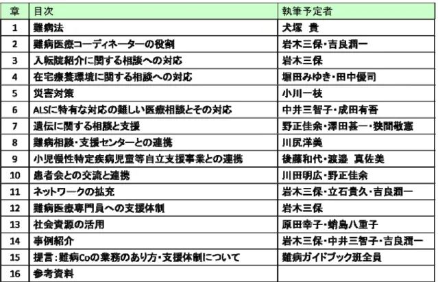 図 1  難病相談ガイドブック改訂第 3 版  目次 