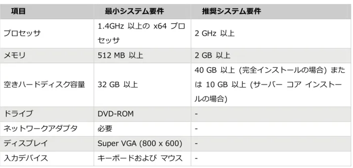 表  : Windows 7  システム要件 