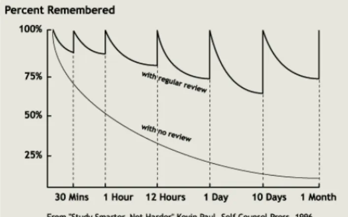 Figure 3. Percentage of forums completed on time  during the 2 nd  semester of 2011 