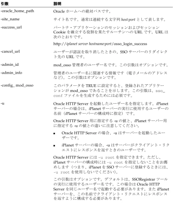 表 A-2 は、SSO Registrar のコマンド引数を一覧にしたものです。  表
