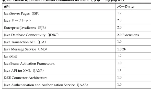 表 2-3  Oracle Application Server Containers for J2EE でサポートされる でサポートされる でサポートされる API でサポートされる