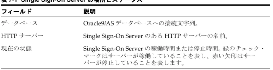 表 7-1 Single Sign-On Server の場所とステータス の場所とステータス の場所とステータス の場所とステータス フィールド