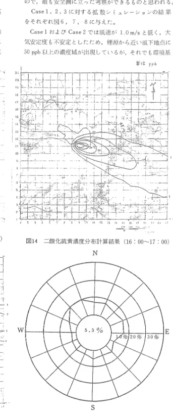 図 1 3 二酸化硫黄濃度分布計算結果 ( 1 3:  OO~  1 4  :  0 0 )   図 1 5 風向別出現頻度図(昭和 5 1 年度，瀬戸)