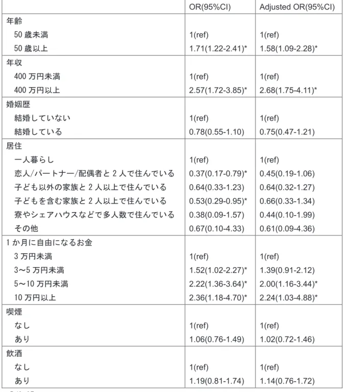 表 4 お金のやり取りを伴う性交渉の有無に関連する要因